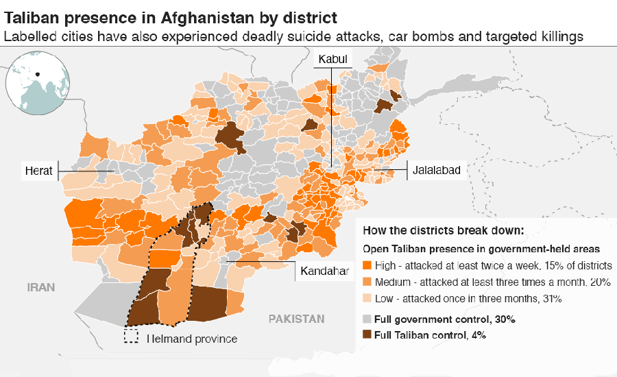 ٹرمپ انتظامیہ کی نئی افغان پالیسی ناکام، طالبان کا اثر و رسوخ بڑھ رہا ہے، رپورٹ