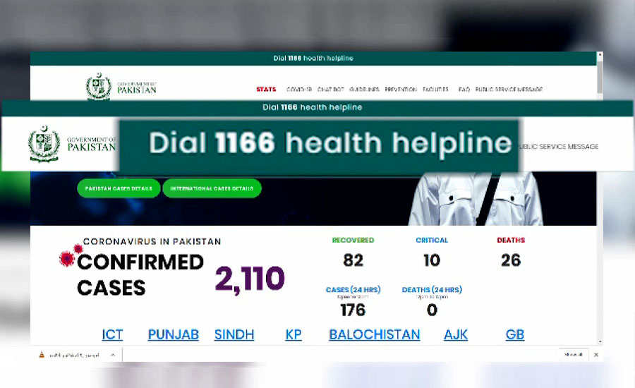 وزارت صحت کی کورونا ہیلپ لائن 1166 کا نمبر شہریوں کے کسی کام نہ آیا