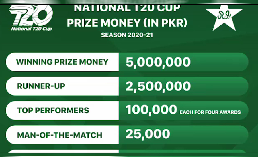 پی سی بی نیشنل ٹی 20 کپ میں 90 لاکھ روپے کی انعامی رقم تقسیم کریگا